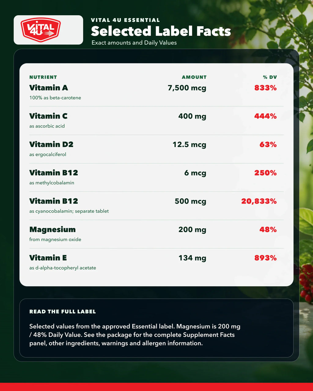 Vital 4U Essential 30-Day Multivitamin
