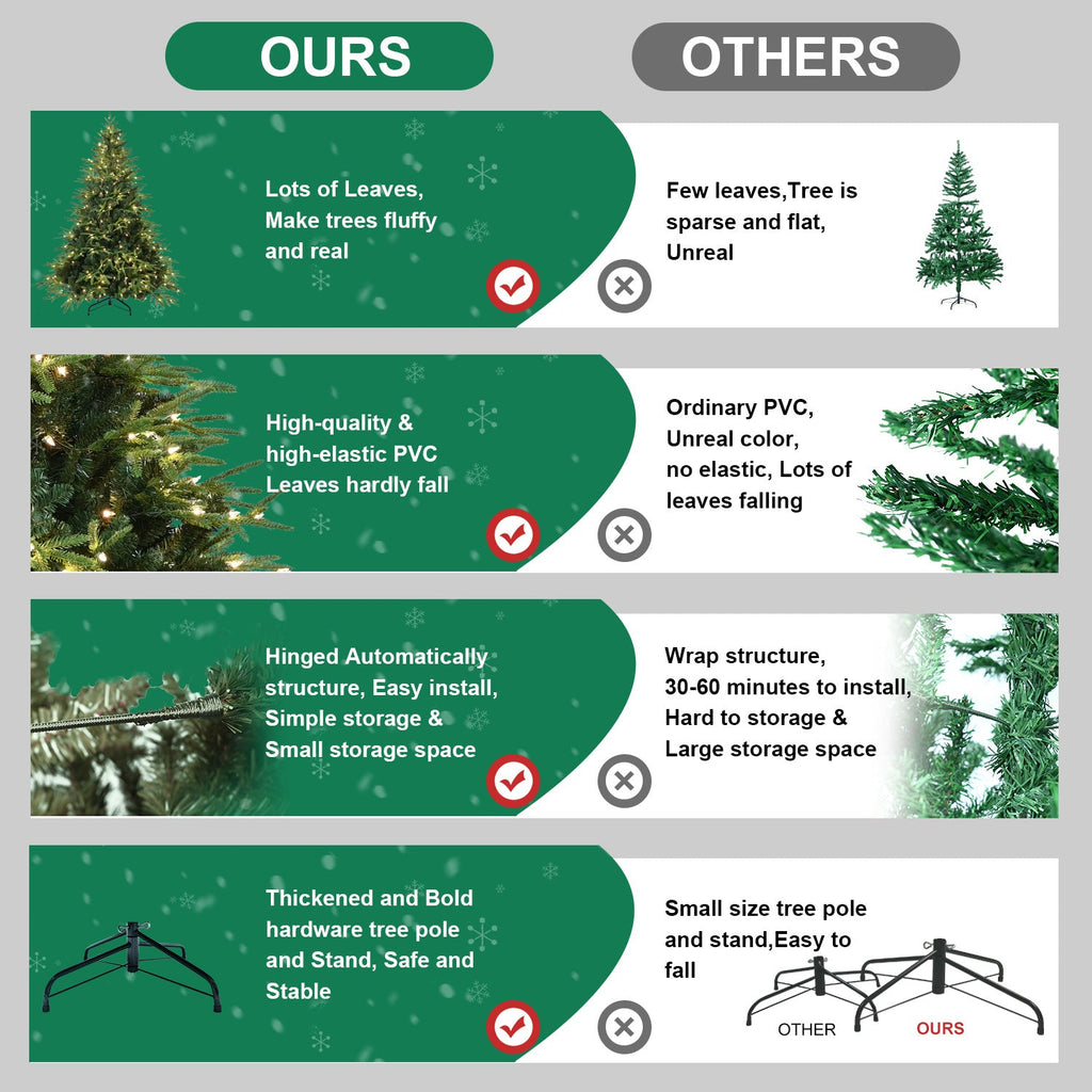 6.5ft Pre-Lit Artificial Christmas Tree