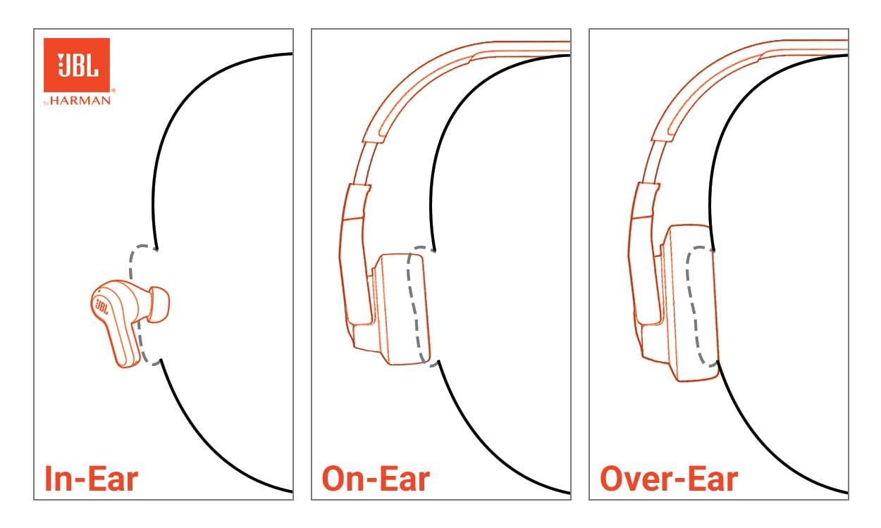 JBL Live Beam 3 - True Wireless Noise-Cancelling Stick-Closed Earbuds, 48Hrs Total Playback, Wireless Charging, 6 Mics for Perfect Calls, Multi-Point Connection, IP55 Waterproof and dustproof (Black)