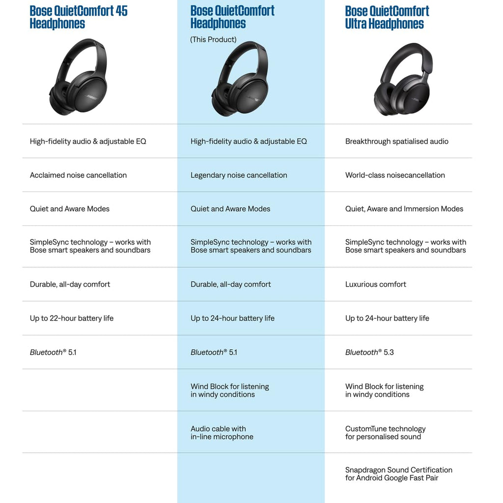 Bose QuietComfort Headphones - Wireless Bluetooth Headphones, Active Over Ear Noise Cancelling and Mic, USB-C Charging, Deep Bass, Up to 24 Hours of Playtime, Black