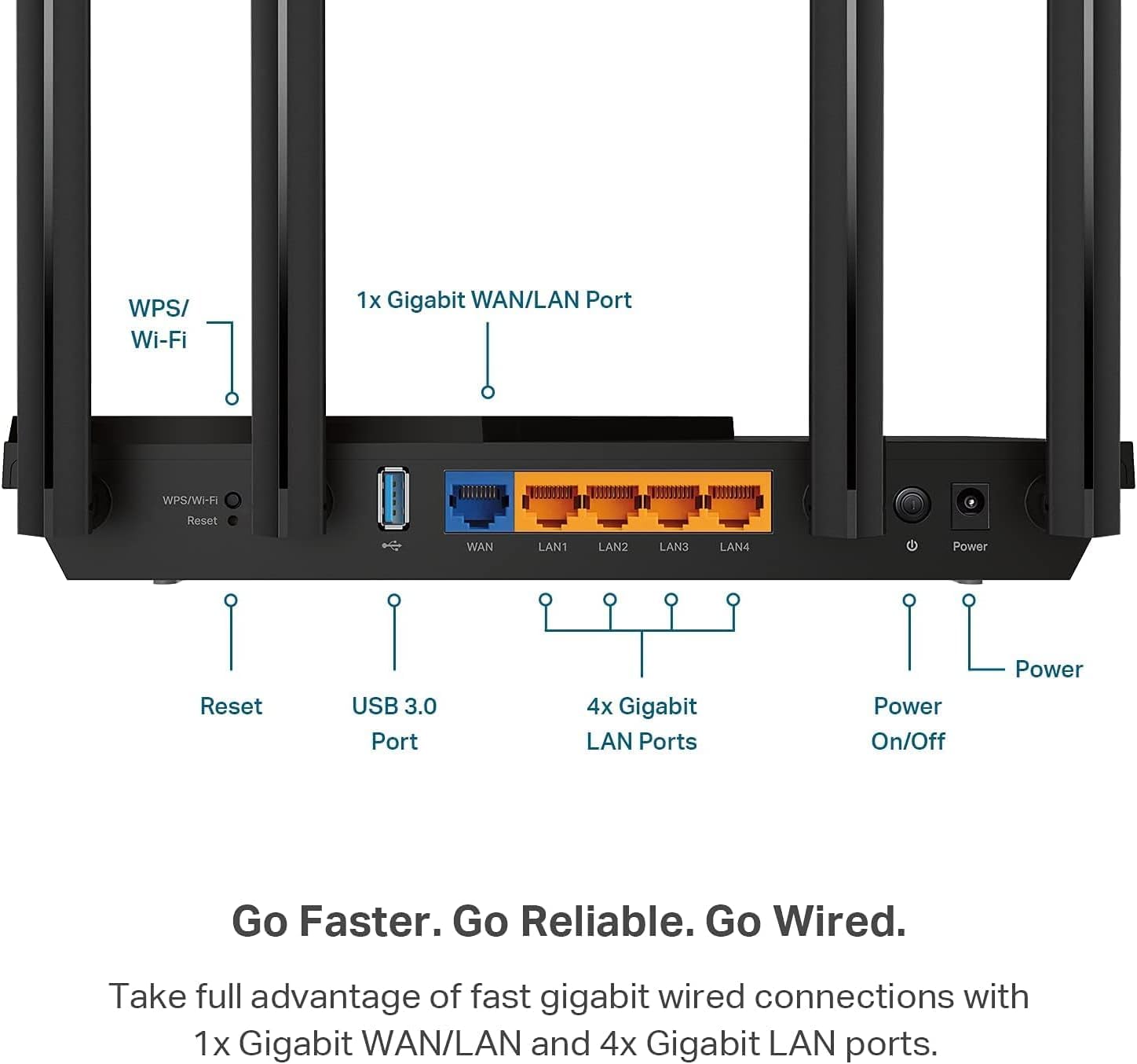 TP-Link AX1800 WiFi 6 Router (Archer AX21 V5) – Dual Band Wireless Internet, Gigabit, Easy Mesh, Works with Alexa - A Certified for Humans Device, Free Expert Support