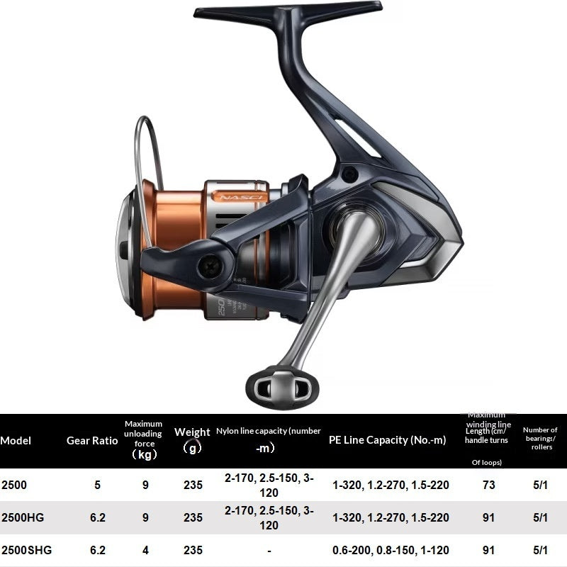 25 Models Of Spinning Reels For Long-distance Casting With Slanted Spools