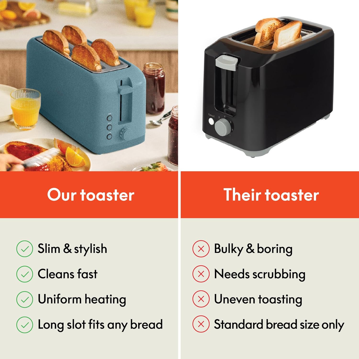 bella 2 Slice Slim Toaster, Fits-anywhere™ Kitchenware, 6 Setting Shade Control with Reheat & Cancel Buttons, Fits sourdough, 10” Long Slot, Anti Jam & Auto Shutoff, 900 Watt, Oatmilk