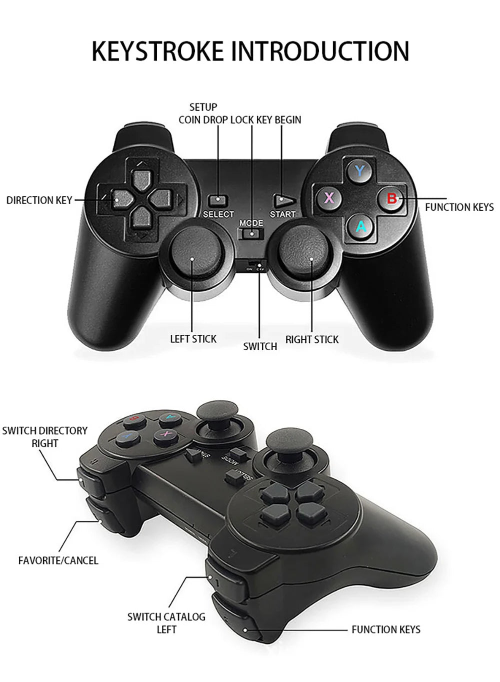 20000 Games Video Game Console – 4K Retro Portable TV Game Stick