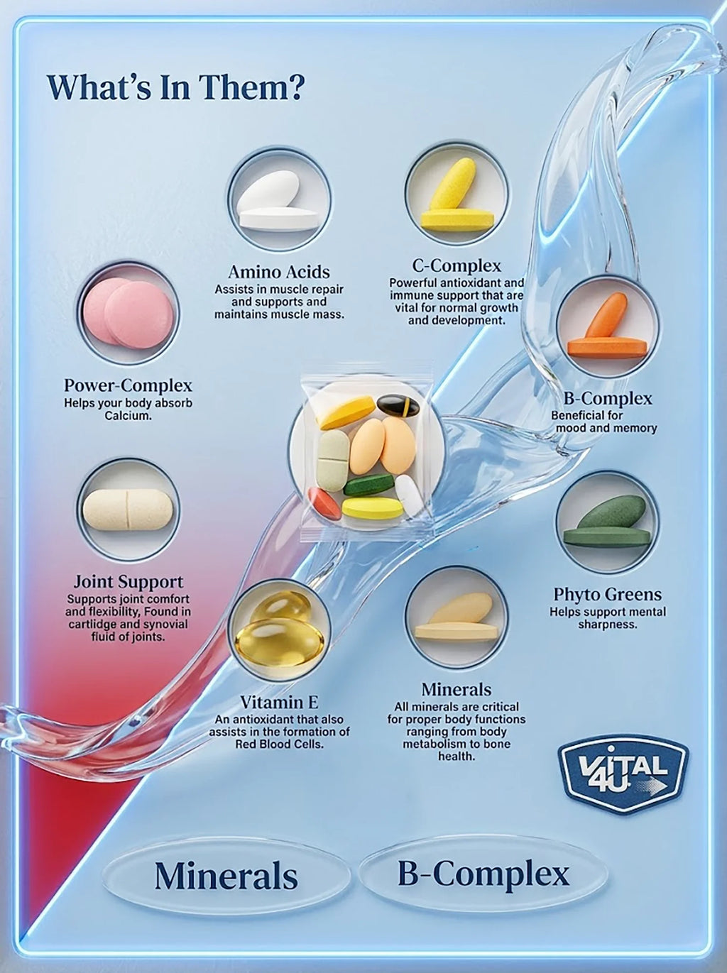 Vital 4U Vitamin Sample Pack - 6 Pouches