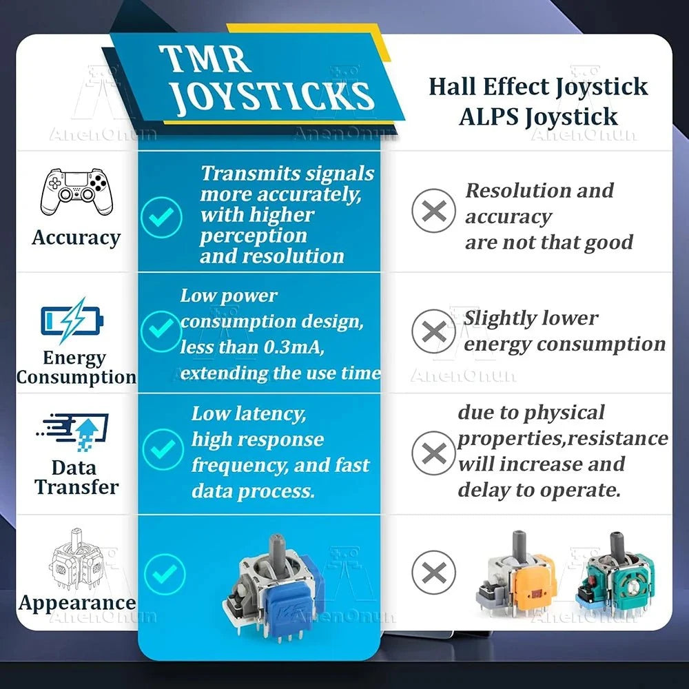 TMR Joystick Replacement Kit | No-Drift Analog Sensor Upgrade for PS5, PS4, and Xbox Controllers